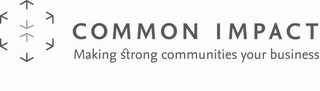 COMMON IMPACT MAKING STRONG COMMUNITIES YOUR BUSINESS