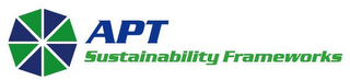 APT SUSTAINABILITY FRAMEWORKS