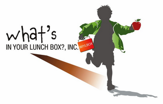 WHAT'S IN YOUR LUNCH BOX? INC. WIYLBOX
