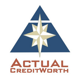 ACTUAL CREDITWORTH