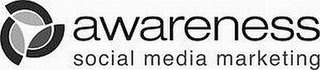 AWARENESS SOCIAL MEDIA MARKETING