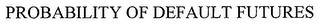 PROBABILITY OF DEFAULT FUTURES