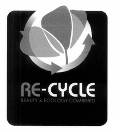 RE-CYCLE BEAUTY & ECOLOGY COMBINED