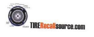 TIRERECALLSOURCE.COM