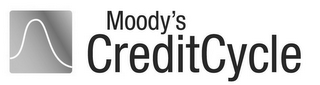 MOODY'S CREDITCYCLE