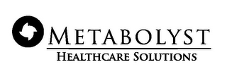 METABOLYST HEALTHCARE SOLUTIONS