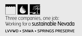 THREE COMPANIES, ONE JOB: WORKING FOR A SUSTAINABLE NEVADA LVVWD · SNWA · SPRINGS PRESERVE