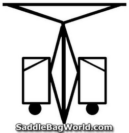 SADDLEBAGWORLD.COM