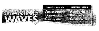 MAKING WAVE$ FINANCIAL LITERACY ASSESS SPENDING BUILD CREDIT CREATE ASSETS ENTREPRENUERSHIP ASSESS OPTIONS BUILD EXPERIENCE CREATE MARKETS