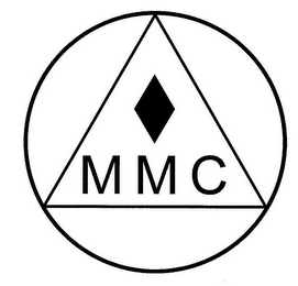 MMC