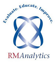 RMANALYTICS EVALUATE. EDUCATE. IMPROVE.