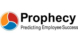 PROPHECY PREDICTING EMPLOYEE SUCCESS