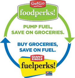 GETGO FROM GIANT EAGLE FOODPERKS! PUMP FUEL, SAVE ON GROCERIES. BUY GROCERIES, SAVE ON FUEL. GIANT EAGLE FUELPERKS! GIANT EAGLE ADVANTAGE CARD