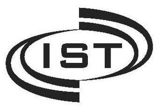 IST