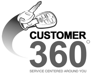 KIA CUSTOMER 360° SERVICE CENTERED AROUND YOU