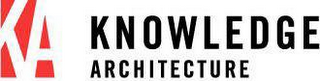 KA KNOWLEDGE ARCHITECTURE