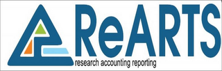 R REARTS RESEARCH ACCOUNTING REPORTING