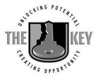 THE KEY UNLOCKING POTENTIAL CREATING OPPORTUNITY