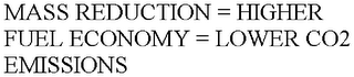 MASS REDUCTION = HIGHER FUEL ECONOMY = LOWER CO2 EMISSIONS