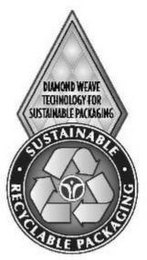 DIAMOND WEAVE TECHNOLOGY FOR SUSTAINABLE PACKAGING · RECYCLABLE · SUSTAINABLE PACKAGING