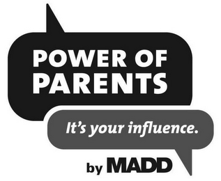 POWER OF PARENTS IT'S YOUR INFLUENCE. BY MADD