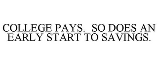 COLLEGE PAYS. SO DOES AN EARLY START TOSAVINGS.