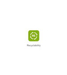 RE RECYCLABILITY