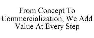 FROM CONCEPT TO COMMERCIALIZATION, WE ADD VALUE AT EVERY STEP