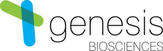 GENESIS BIOSCIENCES