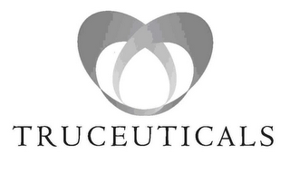 TRUCEUTICALS