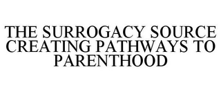 THE SURROGACY SOURCE CREATING PATHWAYS TO PARENTHOOD