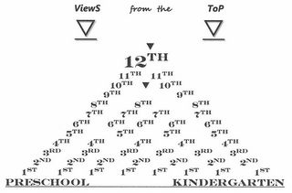 VIEWS FROM THE TOP 12TH 11TH 11TH 10TH 10TH 9TH 9TH 8TH 8TH 8TH 7TH 7TH 7TH 7TH 6TH 6TH 6TH 6TH 6TH 5TH 5TH 5TH 5TH 4TH 4TH 4TH 4TH 4TH 3RD 3RD 3RD 3RD 3RD 3RD 2ND 2ND 2ND 2ND 2ND 2ND 2ND 1ST 1ST 1ST 1ST 1ST 1ST 1ST 1ST PRESCHOOL KINDERGARTEN