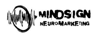 MINDSIGN NEUROMARKETING