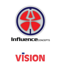 INFLUENCECONCEPTS VISION