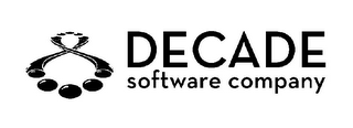 DECADE SOFTWARE COMPANY