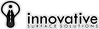 INNOVATIVE SURFACE SOLUTIONS
