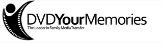 DVDYOURMEMORIES THE LEADER IN FAMILY MEDIA TRANSFER