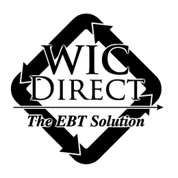 WIC DIRECT THE EBT SOLUTION