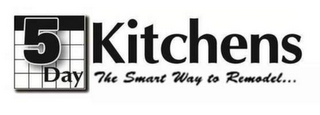 5 DAY KITCHENS THE SMART WAY TO REMODEL...