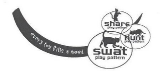 EVERY TOY FILLS A NEED SWAT PLAY PATTERN HUNT PLAY PATTERN SHARE PLAY PATTERN