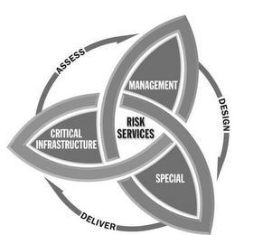 ASSESS, DESIGN, DELIVER, MANAGEMENT, SPECIAL, CRITICAL INFRASTRUCTURE, RISK SERVICES