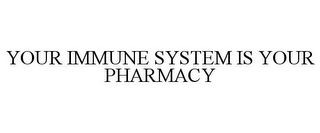 YOUR IMMUNE SYSTEM IS YOUR PHARMACY