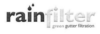 RAIN FILTER GREEN GUTTER FILTRATION