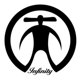 INFINITY