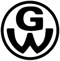 GW