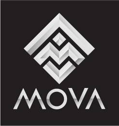 MOVA