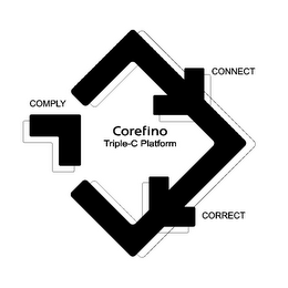 TRIPLE-C PLATFORM CONNECT COMPLY CORRECT COREFINO