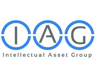 IAG INTELLECTUAL ASSET GROUP