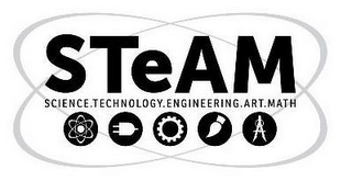 STEAM SCIENCE.TECHNOLOGY.ENGINEERING. ART. MATH