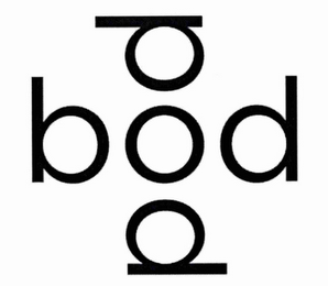 BODPOD